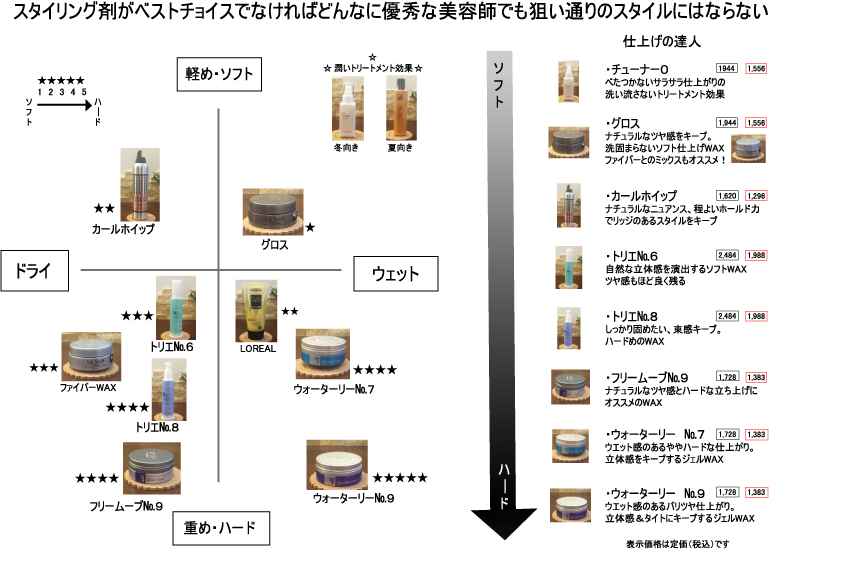 サラダ レキシコン 位置する パーマ スタイリング 剤 オーガニック Beachparkway Org